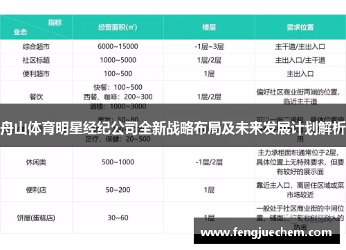 舟山体育明星经纪公司全新战略布局及未来发展计划解析